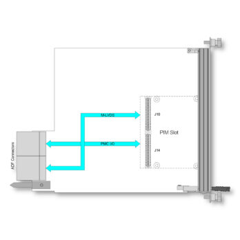 TAMC020-TM I MTCA.4 Rear-I/O µRTM for TAMC261