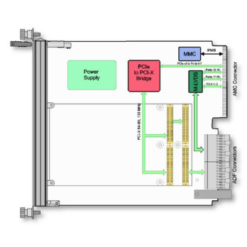 TAMC261 I PMC-Carrier for MTCA.4 Rear-I/O