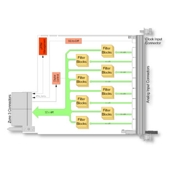 TAMC532-TM I 32 x Analog-In MTCA.4 µRTM for Class A2.1 for TAMC532