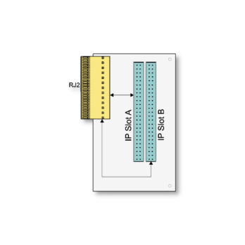 TCP010-TM I Transition Module for 3U compactPCI IndustryPack Carrier