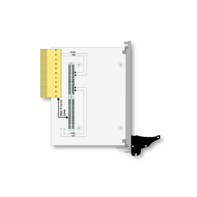 TCP040-TM | PIM Carrier Transition Module for 3U cPCI | TEWS ...