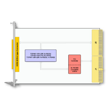 TCP461 I 8 Channel RS232/RS422 Serial Interface CompactPCI Module