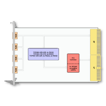 TCP463 I 4 Channel RS232/RS422 Serial Interface (RJ45) CompactPCI Module