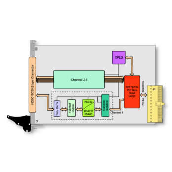 TCP469 I 8 Channel Isolated RS232/RS422/RS485 Programmable Serial Interface CompactPCI Module