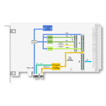 TPCE260 I PCI Express PMC Carrier