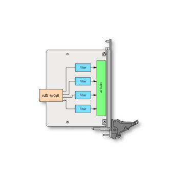 TCPS007-TM I Rear I/O Module for Quad 10/100/1000 Ethernet CompactPCI Serial Modules