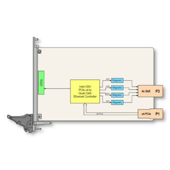 TCPS892 I 4 Channel Gigabit Ethernet CompactPCI Serial Module