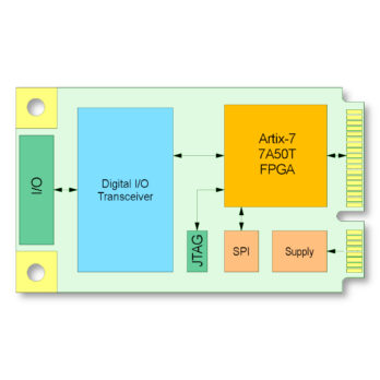 TMPE623 I Reconfigurable FPGA with Digital I/O PCIe Mini Card