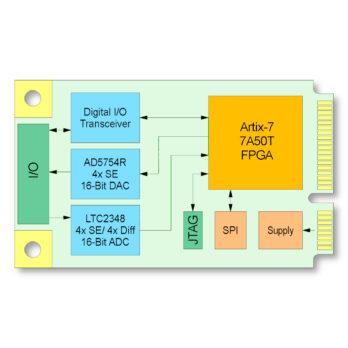 TMPE627_blockdiagramm