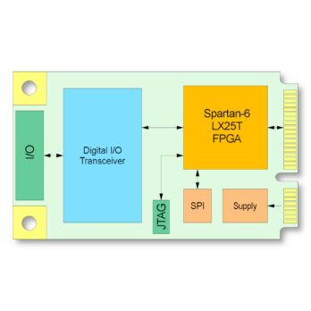 TMPE633 I Reconfigurable FPGA with Digital I/O PCIe Mini Card