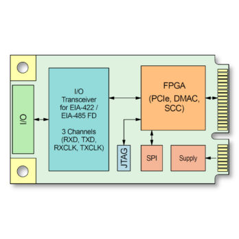 TMPE863 I 3 Channel High Speed Sync/Async Serial Interface PCIe Mini Card