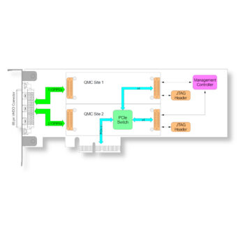TPCE210_blockdiagramm