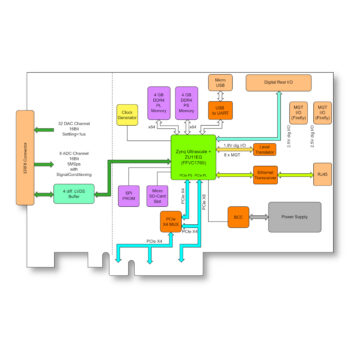 TPCE646 I Reconfigurable MPSoC with 32 x 16 bit Analog Output and 8 x 16 bit differential Analog Input TPCE646 I Reconfigurable MPSoC with 32 x 16 bit Analog Output and 8 x 16 bit differential Analog Input