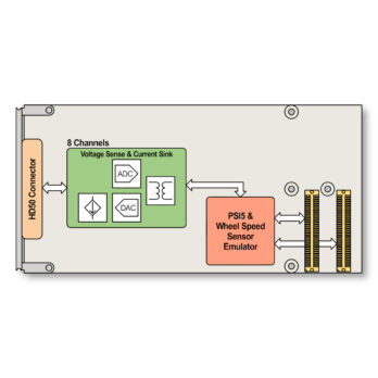 TPMC160 I Automotive Sensor Simulator PMC Module