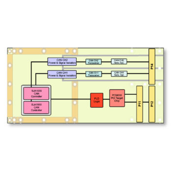 TPMC310 I Conduction Cooled PMC Module with isolated 2 x CAN Bus