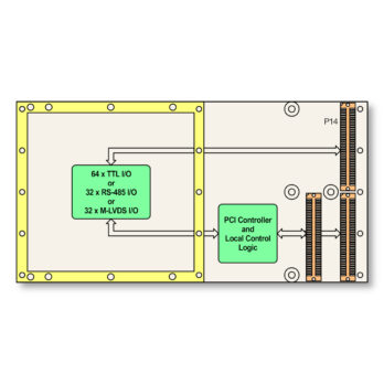 TPMC321 I Conduction cooled 64 Digital TTL I/O / 32 Differential I/O PMC Module