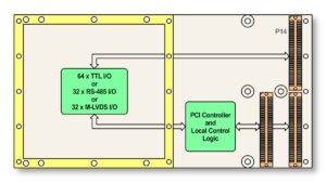 Extended Temperature High-Density Digital I/O Conduction Cooled PMC Module TPMC321