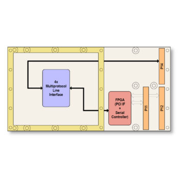 TPMC363 I Conduction Cooled PMC Module with 4 Channel High Speed Synch/Asynch Serial Interface