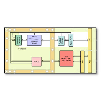 TPMC377 I Conduction Cooled PMC Module, 4 Channel Isolated RS232/RS422/RS485 Programmable Serial Interface