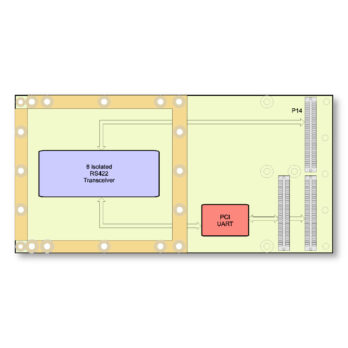 TPMC378 I Conduction Cooled PMC Module with 8 Channel Isolated RS422 Serial Interface