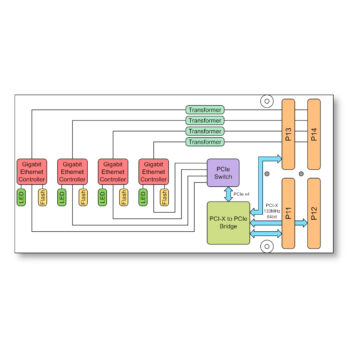 TPMC395 I Conduction Cooled PMC Module, 4 Channel Gigabit Ethernet