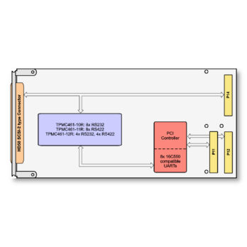 TPMC461 I 8 Channel RS232/RS422 Serial Interface PMC Module