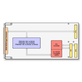 TPMC462 I 4 Channel RS232/RS422 Serial Interface PMC Module