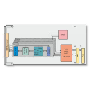 TPMC470 I 4 Channel Isolated RS232/RS422/RS485 Programmable Serial Interface PMC Module