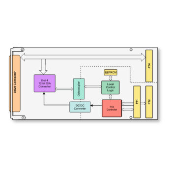TPMC550 I 8 (4) Channel of Isolated 12 bit D/A Conversion PMC Module