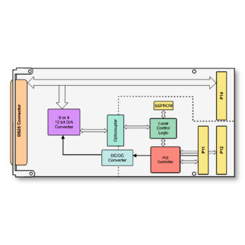 TPMC550 I 8 (4) Channel of Isolated 12 bit D/A Conversion PMC Module