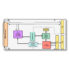 TPMC551 I 8 (4) Channel of Isolated 16 bit D/A Conversion PMC Module