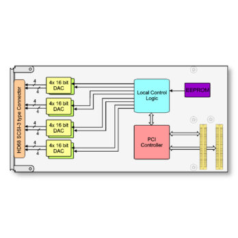 TPMC553 I 32 /16 Channels of 16 bit D/A PMC Module