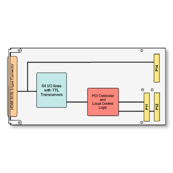 TPMC681 I 64 bit TTL I/O (Bit I/O) PMC Module