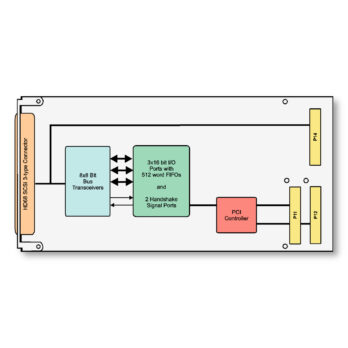 TPMC682 I Three 16 bit I/O Ports with 512 Word FIFO and Handshake PMC Module