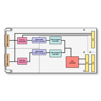 TPMC810 I Two Independent Channel Extended CAN Bus PMC Module