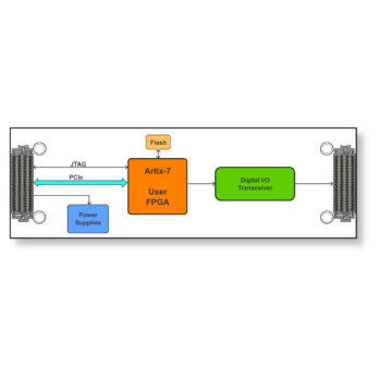 TQMC600 I Reconfigurable FPGA with Digital I/O QMC Module