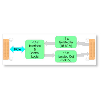 TQMC602 I QMC Module with 16 Digital In, 16 Digital Out (0.3 A), Isolated TQMC602 I QMC Module with 16 Digital In, 16 Digital Out (0.3 A), Isolated