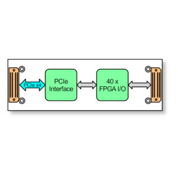 TQMC605 I Reconfigurable FPGA with direct Connect to 40 I/Os TQMC605 I Reconfigurable FPGA with direct Connect to 40 I/Os