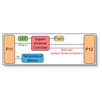 TQMC801_blockdiagramm TQMC801_blockdiagramm