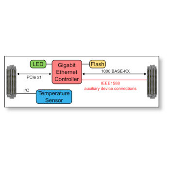 TQMC801 I QMC Module with 1 Channel 1000BASE-KX Ethernet TQMC801 I QMC Module with 1 Channel 1000BASE-KX Ethernet