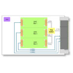 TVPX210 I 3U VPX Carrier with 3 QMC Sites, PCIe Gen3 x2, Rear-I/O, SOSA™ aligned