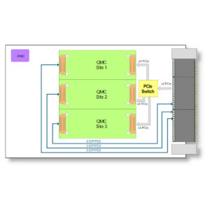 TVPX210 I 3U VPX Carrier with 3 QMC Sites, PCIe Gen3 x2, Rear-I/O, SOSA™ aligned