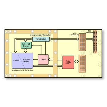 TXMC375 I Conduction Cooled XMC with 8 Channel RS232/RS422/RS485 Programmable Serial Interface