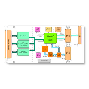 TXMC639_blockdiagramm