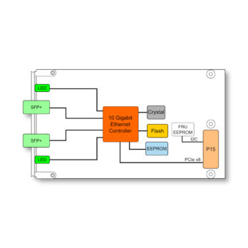 TXMC888 I 2 Channel SFP+ 10 Gigabit Ethernet XMC Module