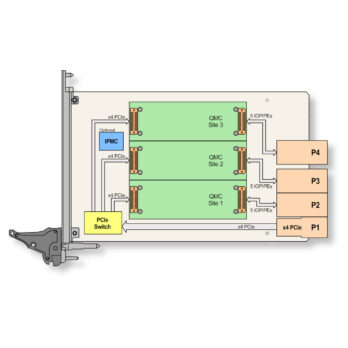 TCPS210 I 3 Site QMC Carrier, PCIe x4, Gen 3, Rear-I/O TCPS210 I 3 Site QMC Carrier, PCIe x4, Gen 3, Rear-I/O