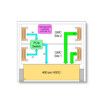 TVNX210 I VNX+ Carrier with 2 QMC Sites, PCIe Gen 3 x4, Rear I/O TVNX210 I VNX+ Carrier with 2 QMC Sites, PCIe Gen 3 x4, Rear I/O